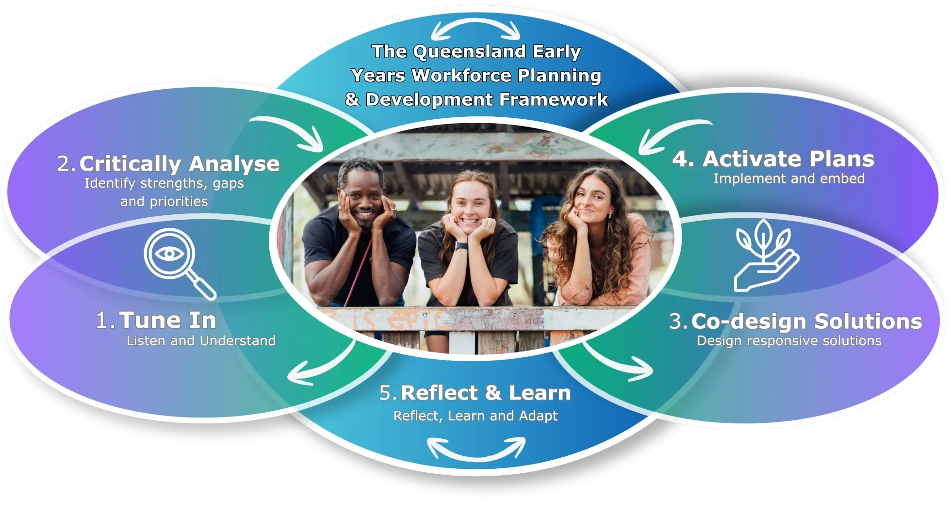 Workforce Planning Development Framework White Heading Transparent Background